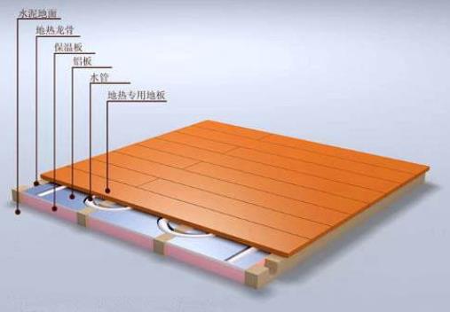 鋪地暖管的注意事項是什么?從材料到施工的方方面面讓您規避各種誤區 鋪地暖管的注意事項是什么?從材料到施工的方方面面讓您規避各種誤區
