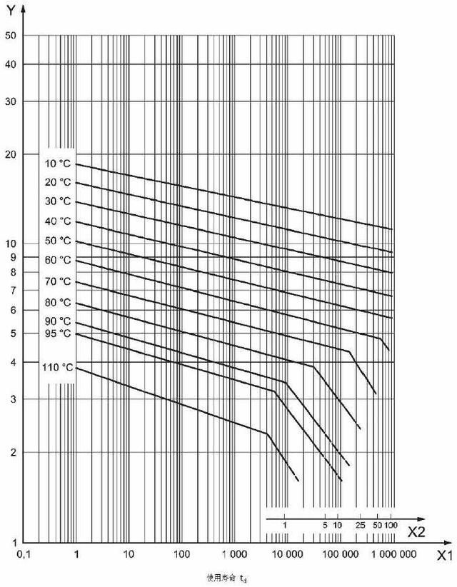 聯塑水管能用幾年?一張圖曝光PPR使用年限內幕 聯塑水管能用幾年?一張圖曝光PPR使用年限內幕